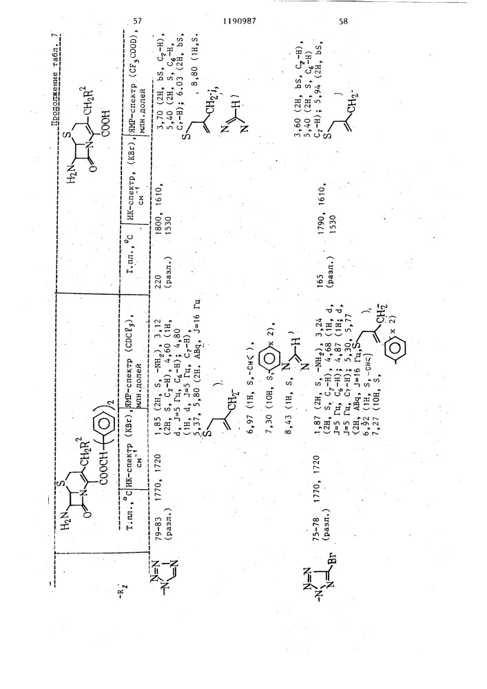 Способ получения производных цефалоспорина или их солей (патент 1190987)