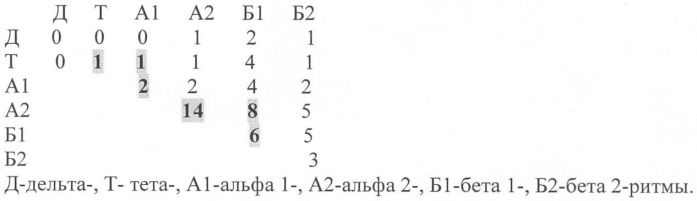 Способ прогнозирования течения сколиоза (патент 2402262)