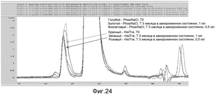 Составы антитела (патент 2548772)