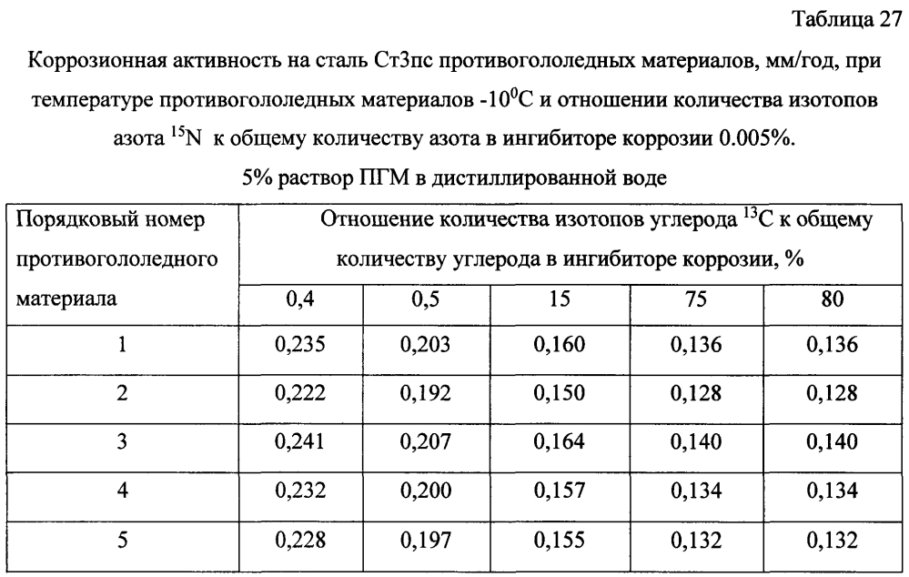 Способ получения твердого противогололедного материала на основе пищевой поваренной соли и кальцинированного хлорида кальция (варианты) (патент 2603168)