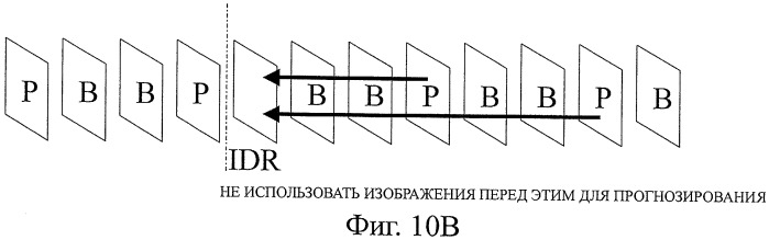 Устройство и способ кодирования (патент 2426270)