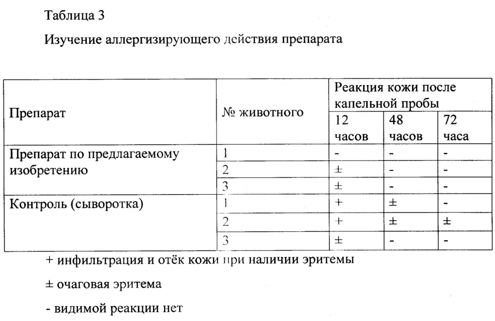 Способ приготовления комплексного гелеобразного препарата для лечения и профилактики мастита у коров и комплексный гелеобразный препарат на его основе (патент 2624868)