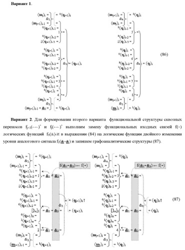 Функциональные структуры параллельно-последовательных сквозных переносов fj+1(  )+ и fj(  )+ в условно &quot;i&quot; &quot;зоне формирования&quot; для корректировки результирующей предварительной суммы первого уровня аргументов частичных произведений параллельно-последовательного умножителя f ( ) позиционного формата множимого [mj]f(2n) и множителя [ni]f(2n) (варианты) (патент 2431886)