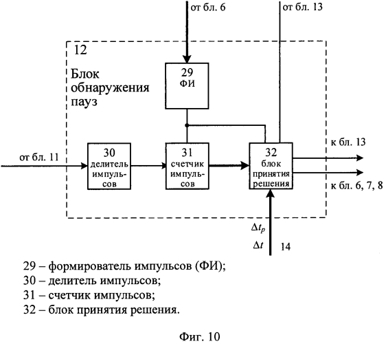 Способ и устройство (варианты) создания преднамеренных помех (патент 2572083)