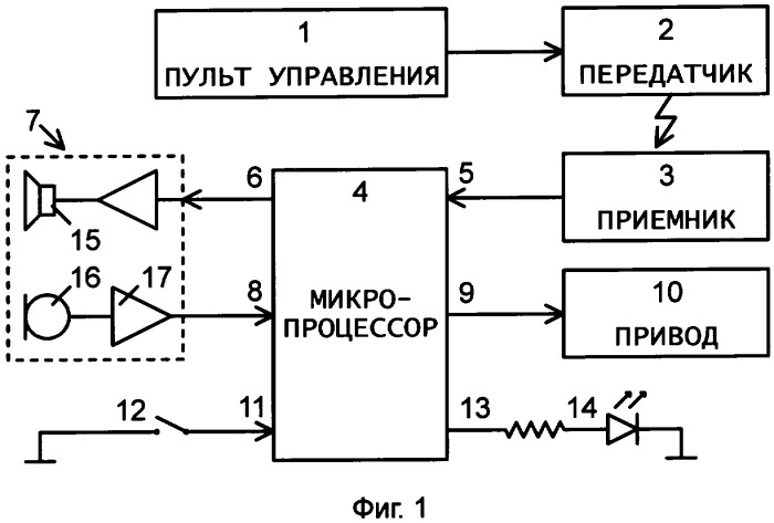 Функциональная схема бпла