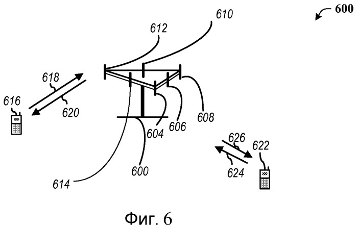 Устройство и способ для генерации измерений технических характеристик в беспроводных сетях (патент 2482621)
