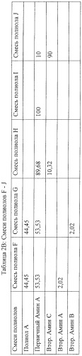 Полиуретанмочевина и способ ее получения (патент 2440376)