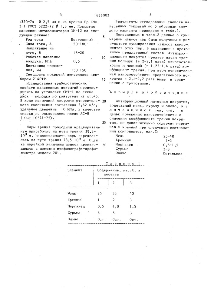 Антифрикционный материал покрытия (патент 1656003)