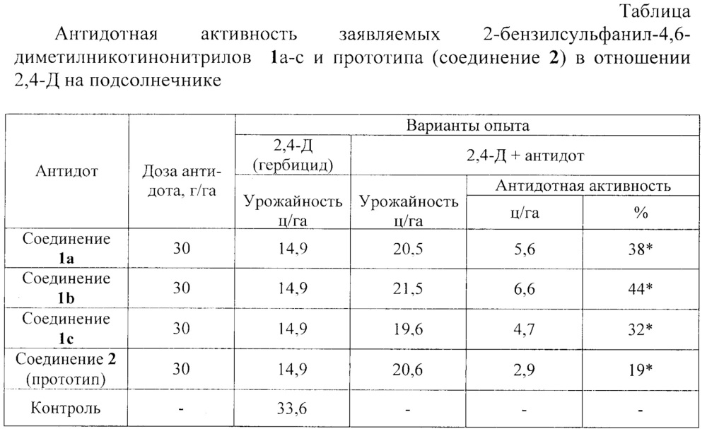 Способ защиты вегетирующих растений подсолнечника от повреждающего действия 2,4-д (патент 2648419)