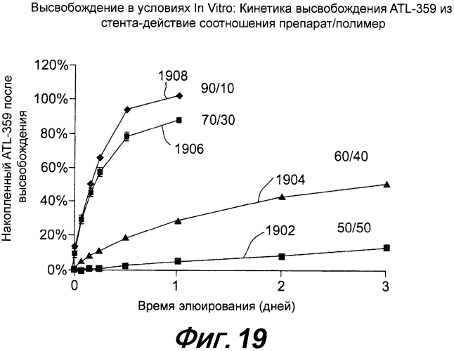 Местная доставка комбинации агонистов аденозиновых рецепторов подтипа а2а/ингибитора фосфодиэстеразы в сосудах для уменьшения тяжести поражения миокарда (патент 2565403)