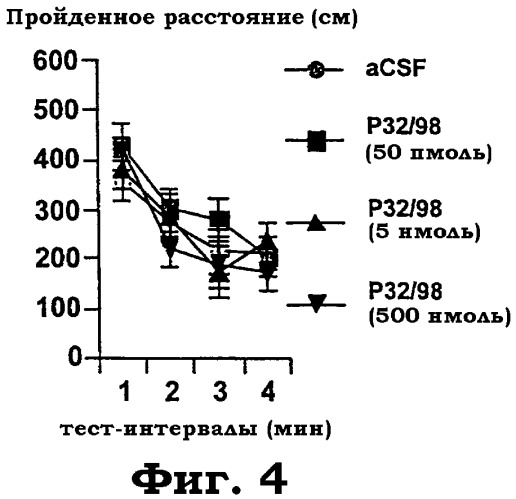 Способ для лечения неврологических и нейропсихологических нарушений (патент 2416406)