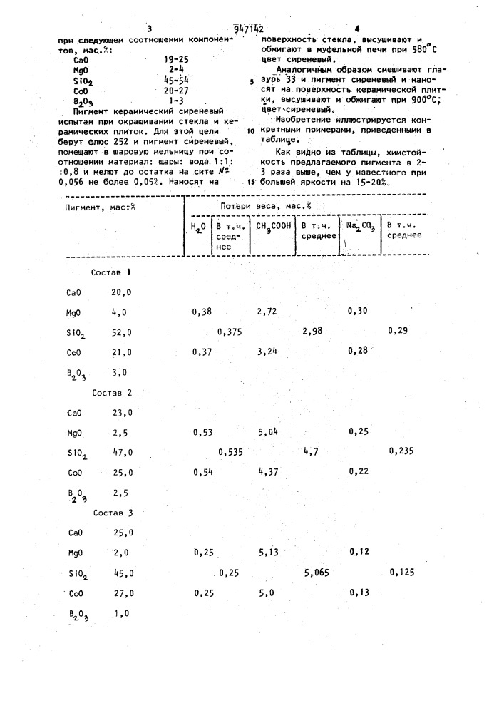Керамический пигмент сиреневого цвета (патент 947142)