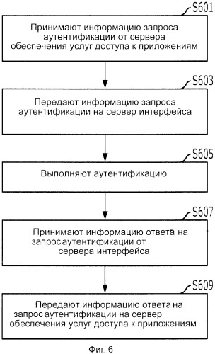 Способ аутентификации пользовательского терминала в сервере интерфейса, а также сервер интерфейса и пользовательский терминал для его осуществления (патент 2491771)