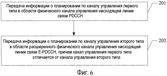 Способы и устройства приема и передачи канала управления (патент 2564098)