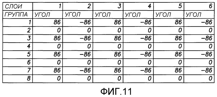 Полупроводящая оболочка для источников и датчиков (патент 2375727)