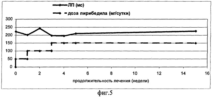 Способ определения эффективности лечения болезни паркинсона (патент 2285441)