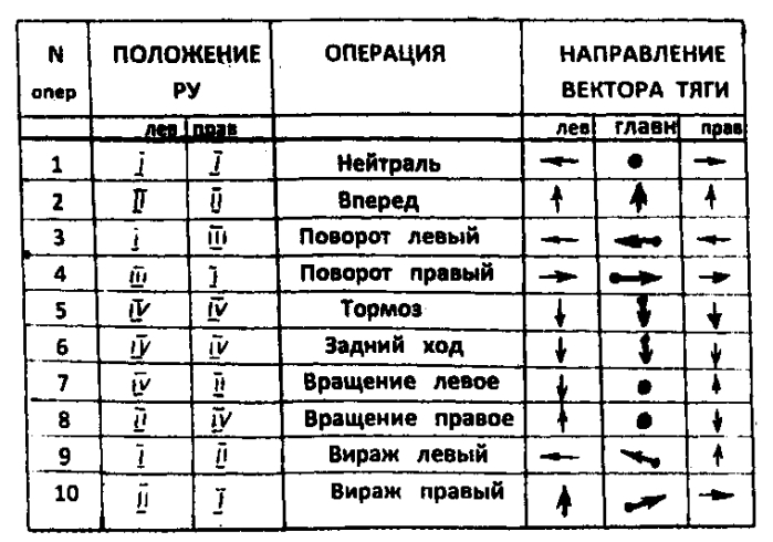 Летательный аппарат с силовой установкой. (патент 2576854)