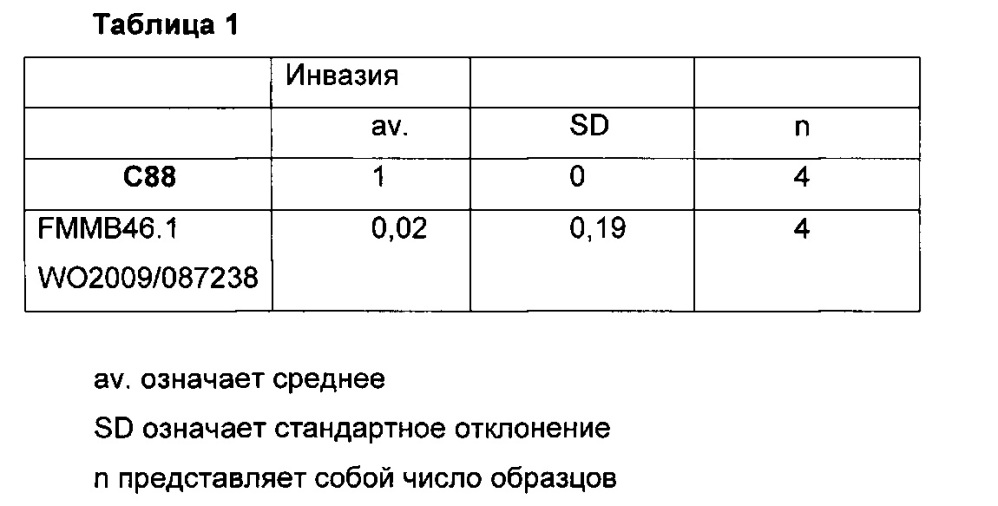 Новые антиинвазивные соединения (патент 2641650)