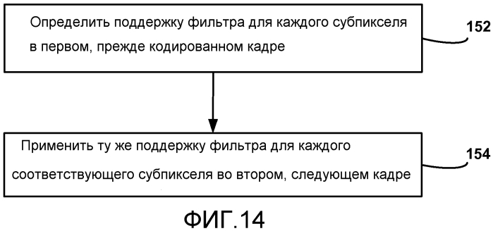 Адаптивная поддержка для интерполяционных значений субпикселя для кодирования видеосигнала (патент 2564245)