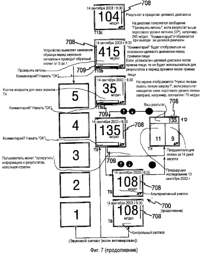 Устройство для тестирования анализируемых веществ (патент 2338242)