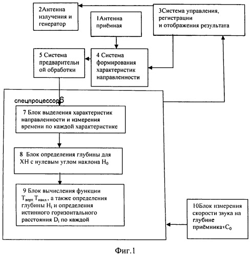 Способ измерения координат дна многолучевым эхолотом (патент 2555204)