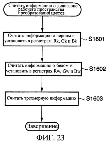 Устройство и способ обработки изображений (патент 2291585)