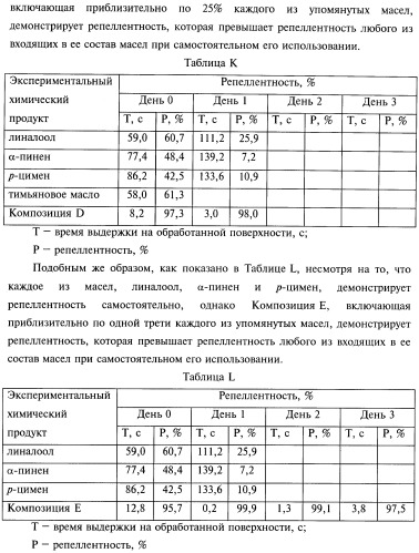 Композиции и способы борьбы с насекомыми (патент 2388225)