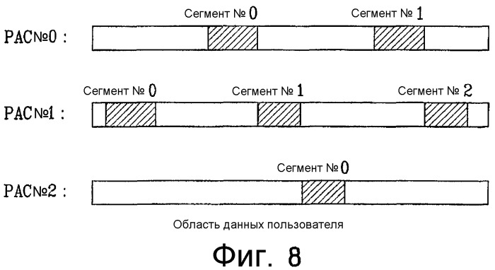 Носитель записи с физическим управлением доступом (рас) к информации на нем и устройство и способы для формирования, записи и воспроизведения носителя записи (патент 2380770)