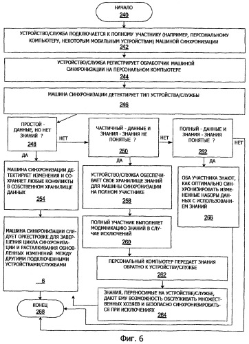 Модель синхронизации равноправных участников (патент 2419865)