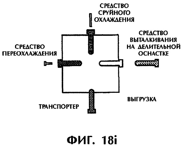 Способ и устройство для постформовочного охлаждения пластмассовых деталей (патент 2293019)