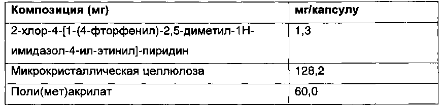 Фармацевтические композиции антагонистов метаботропного глутаматного рецептора 5 (mglu5) (патент 2602955)