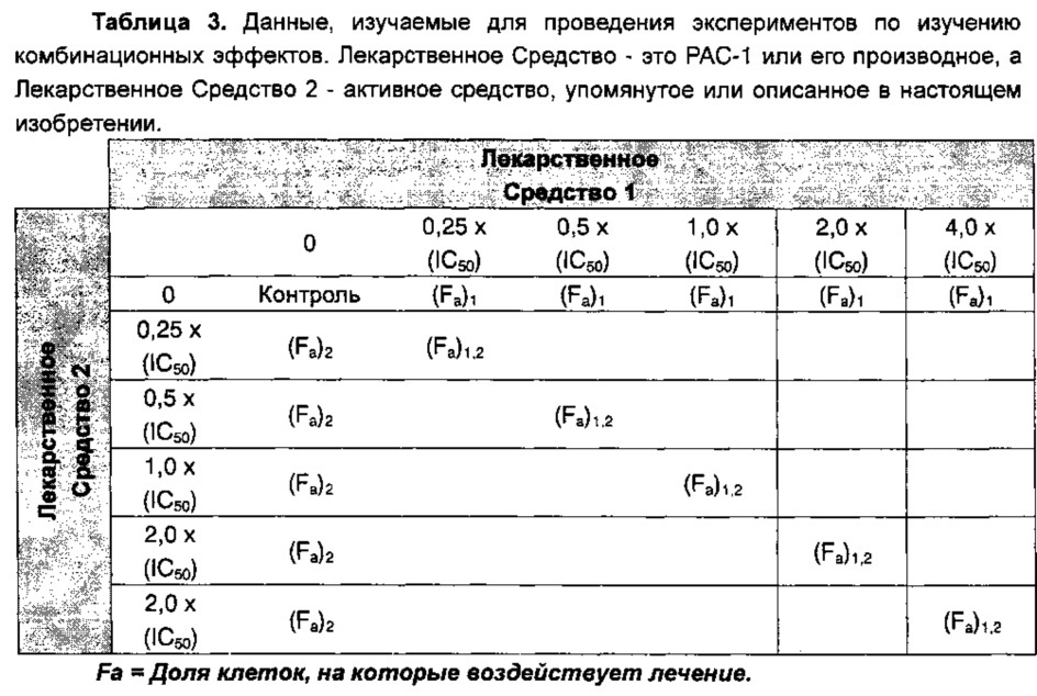 Активация прокаспазы-3 с помощью комбинированной терапии (патент 2659936)