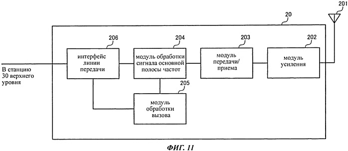 Базовая станция, мобильный терминал и способ управления связью (патент 2559039)