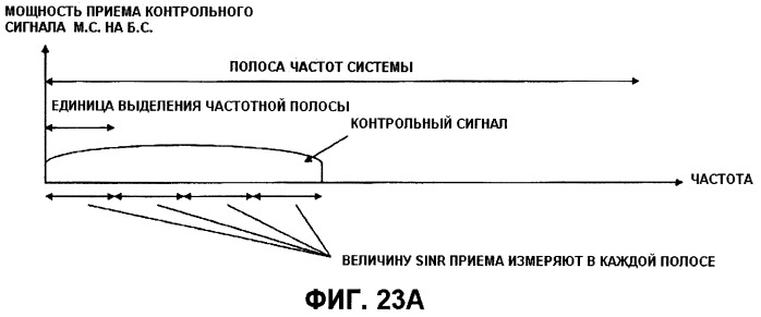 Передающее устройство, приемное устройство, система мобильной связи и способ управления передачей (патент 2414072)