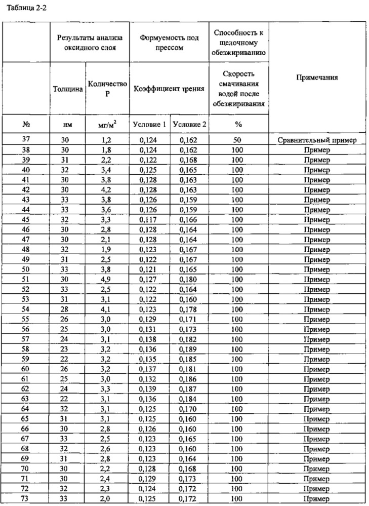 Способ производства оцинкованного стального листа (патент 2639188)