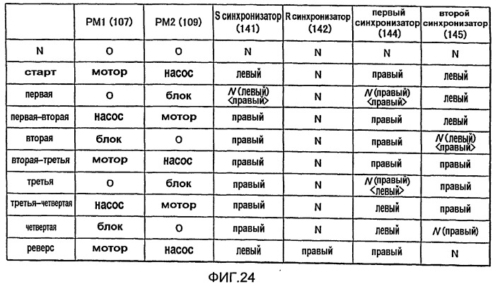 Трансмиссия для транспортного средства (патент 2398992)