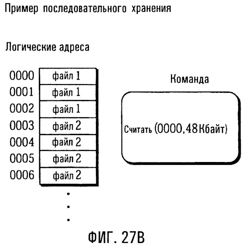 Устройство доступа к полупроводниковой карте памяти, компьютерно-считываемый носитель записи, способ инициализации и полупроводниковая карта памяти (патент 2257609)