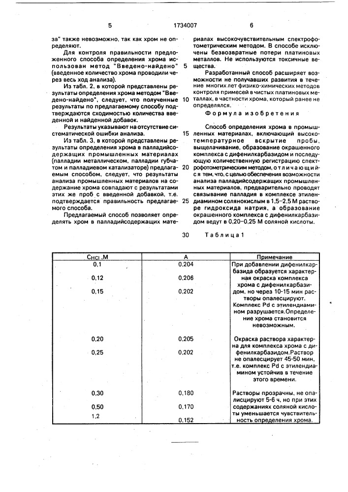 Способ определения хрома в промышленных материалах (патент 1734007)