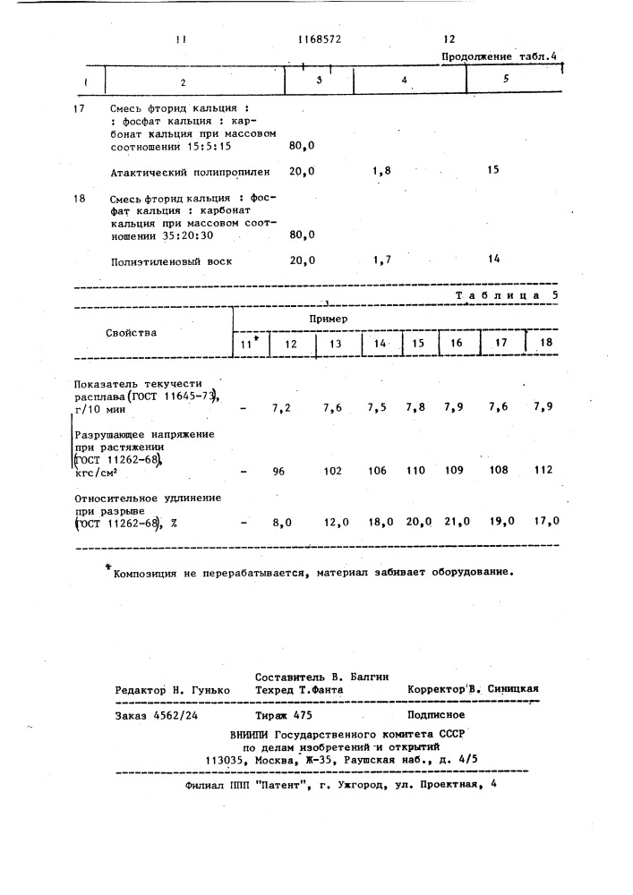 Гранулированный наполнитель для полиолефина и полистирола (патент 1168572)