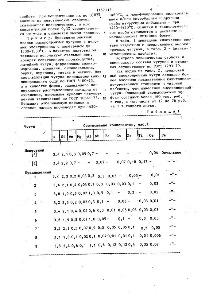 Высокопрочный чугун (патент 1157115)