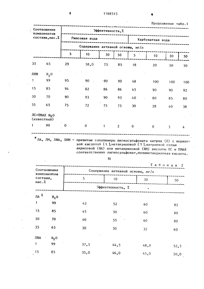 Состав для ингибирования солеотложений (патент 1168515)