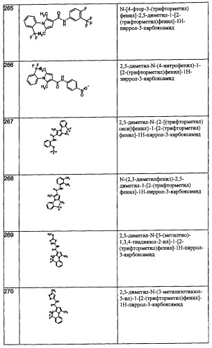 Производные пиррола как лекарственные вещества (патент 2470916)