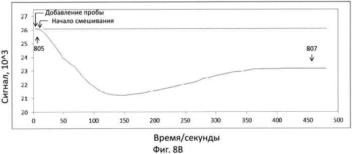 Датчик для обнаружения целевой мишени (патент 2553371)