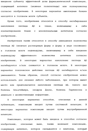 Способы лечения болезни альцгеймера с использованием антител, направленных против пептида амилоида-бета, и их композиций (патент 2353389)