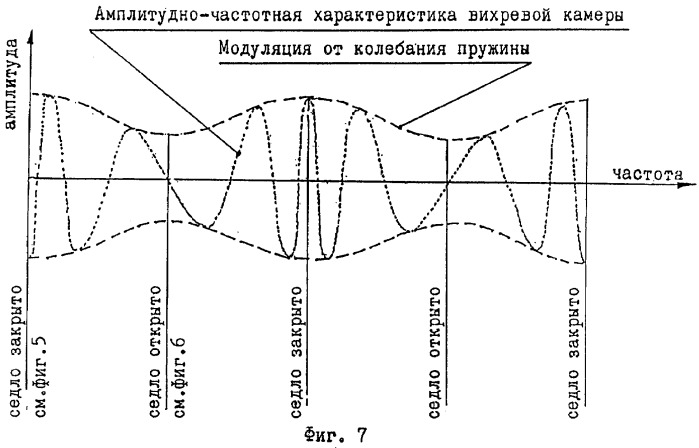 Гидроакустическое устройство для бурения скважины (патент 2270315)