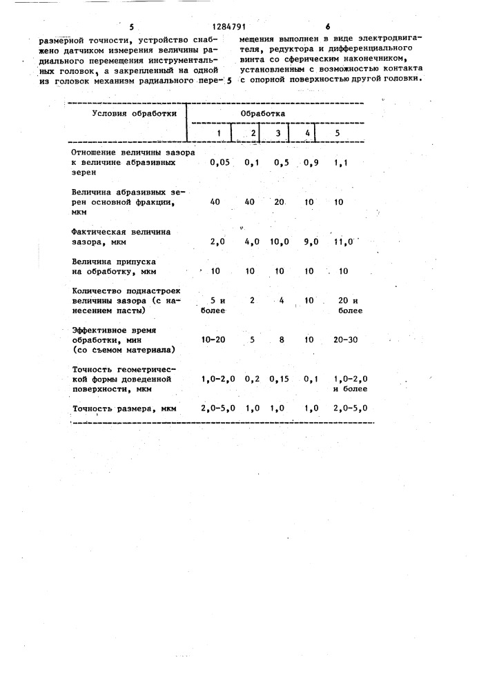 Устройство для доводки поверхностей вращения (патент 1284791)