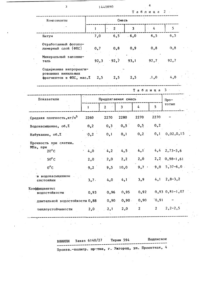 Асфальтобетонная смесь (патент 1440890)