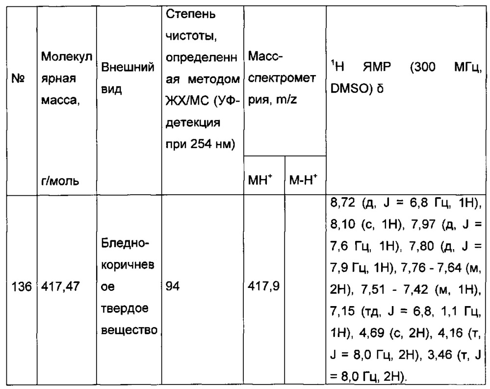 Производное имидазопиридина, используемое для лечения сахарного диабета (патент 2648242)