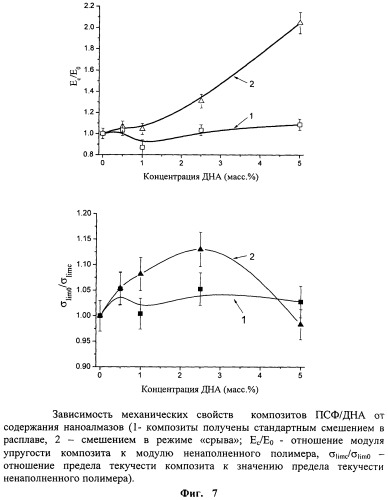 Способ получения полимерного нанокомпозита (патент 2446187)