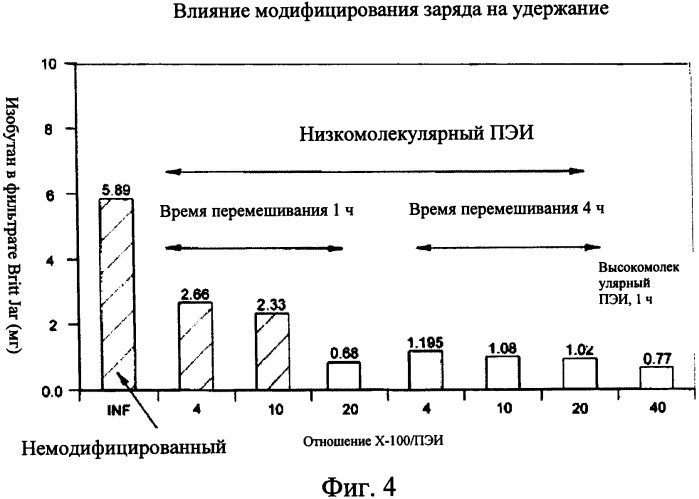 Композиции, содержащие расширяемые микросферы и ионное соединение, и способы их получения и использования (патент 2425068)